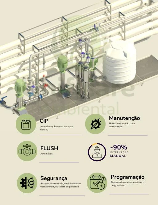 Diferenciais CIP Flush segurança programação